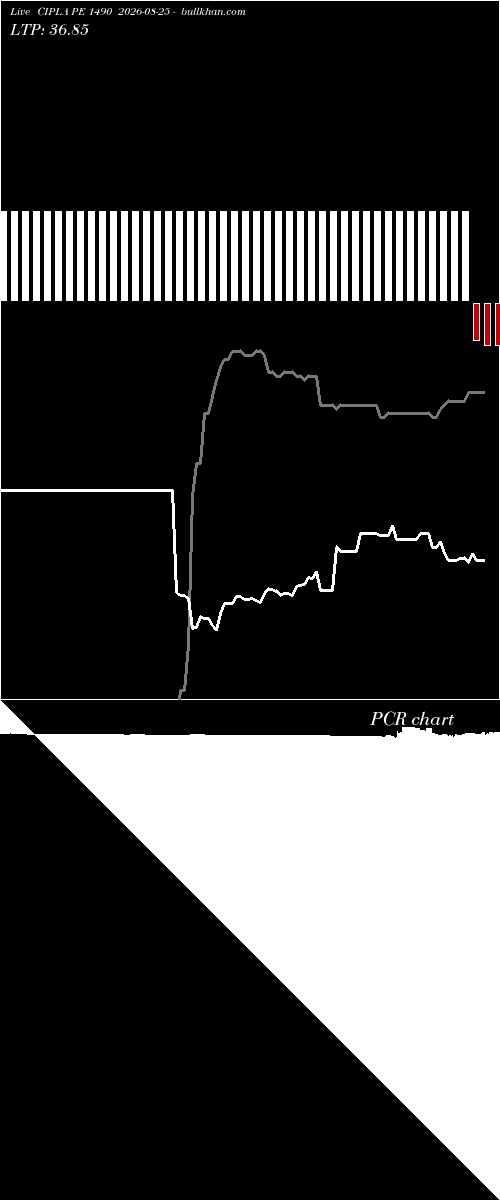  option chart CIPLA PE 1490 2026-08-25 