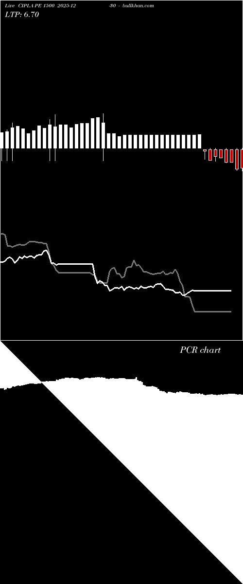  option chart CIPLA PE 1500 2025-12-30 