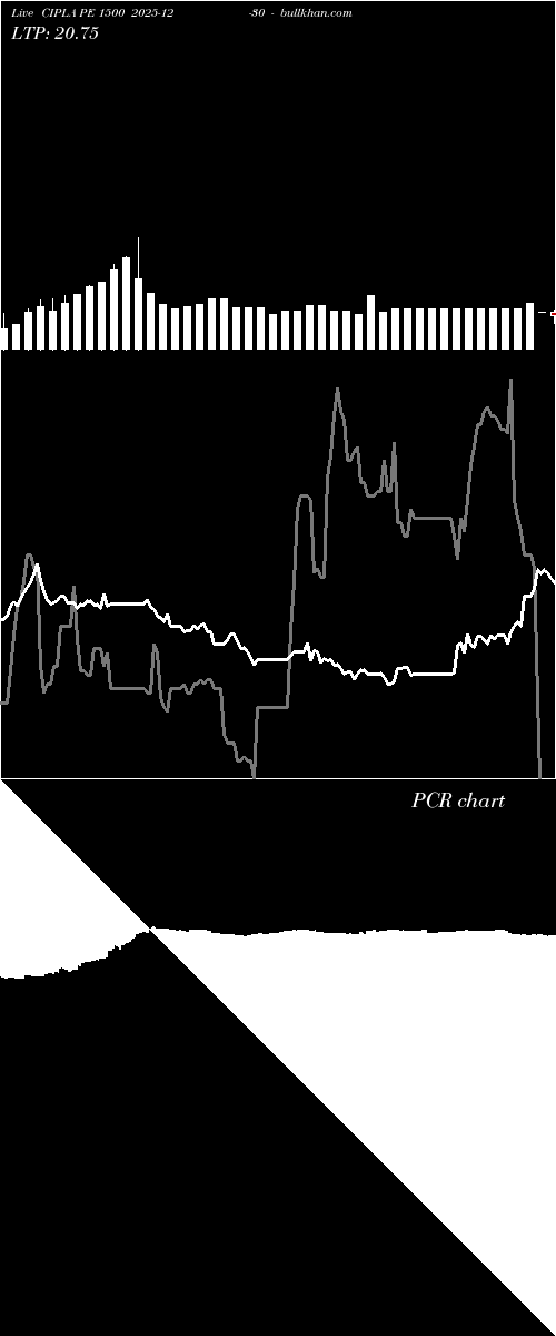  option chart CIPLA PE 1500 2025-12-30 