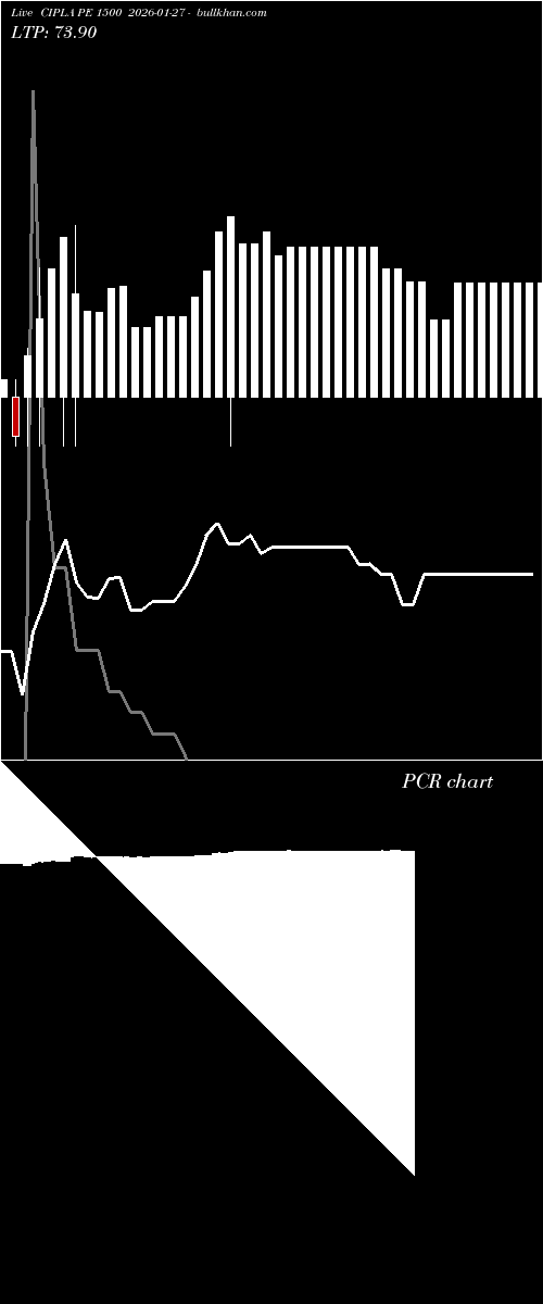  option chart CIPLA PE 1500 2026-01-27 