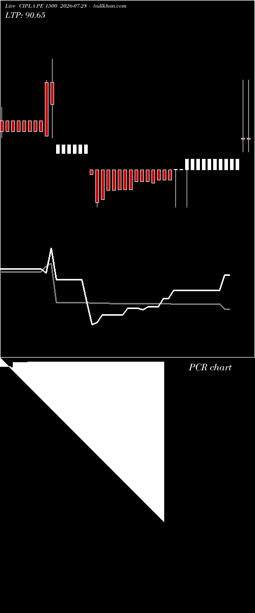  option chart CIPLA PE 1500 2026-07-28 