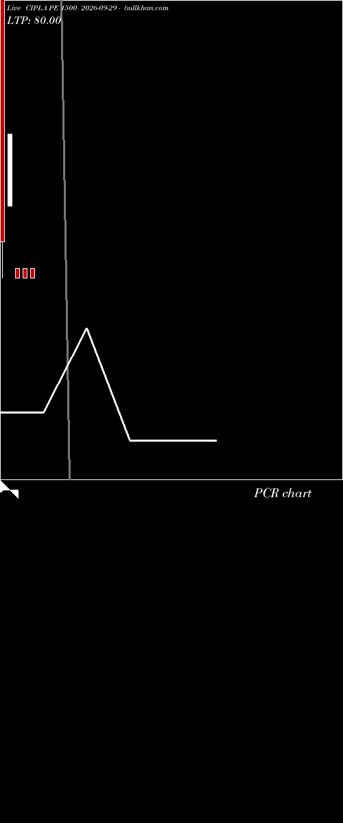  option chart CIPLA PE 1500 2026-09-29 
