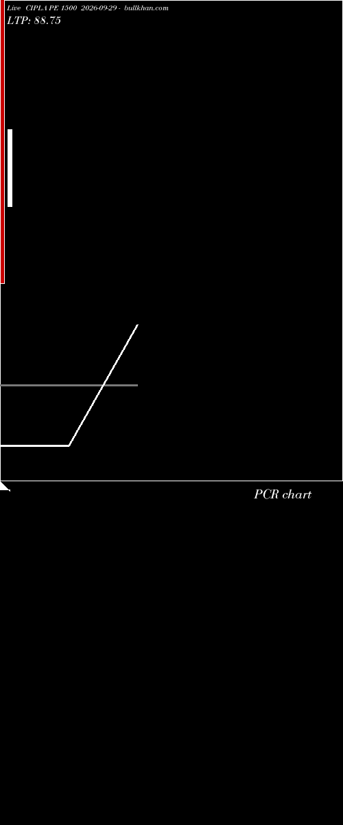  option chart CIPLA PE 1500 2026-09-29 