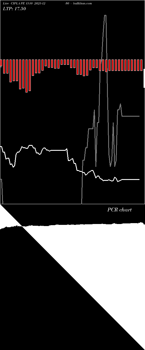  option chart CIPLA PE 1510 2025-12-30 