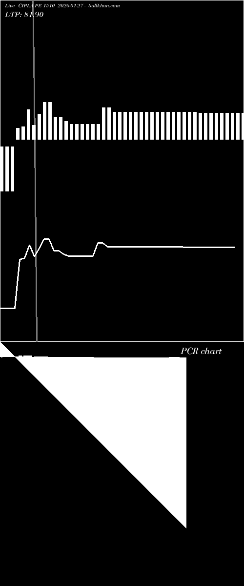  option chart CIPLA PE 1510 2026-01-27 