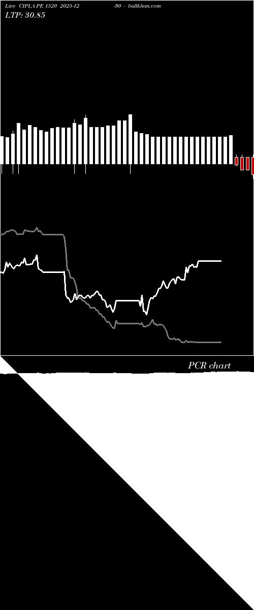  option chart CIPLA PE 1520 2025-12-30 