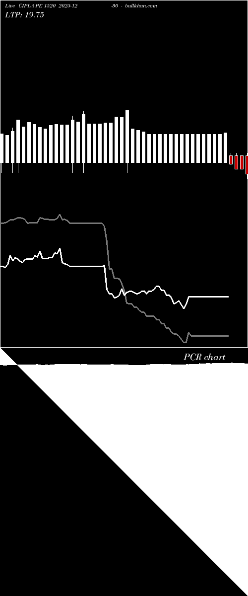  option chart CIPLA PE 1520 2025-12-30 