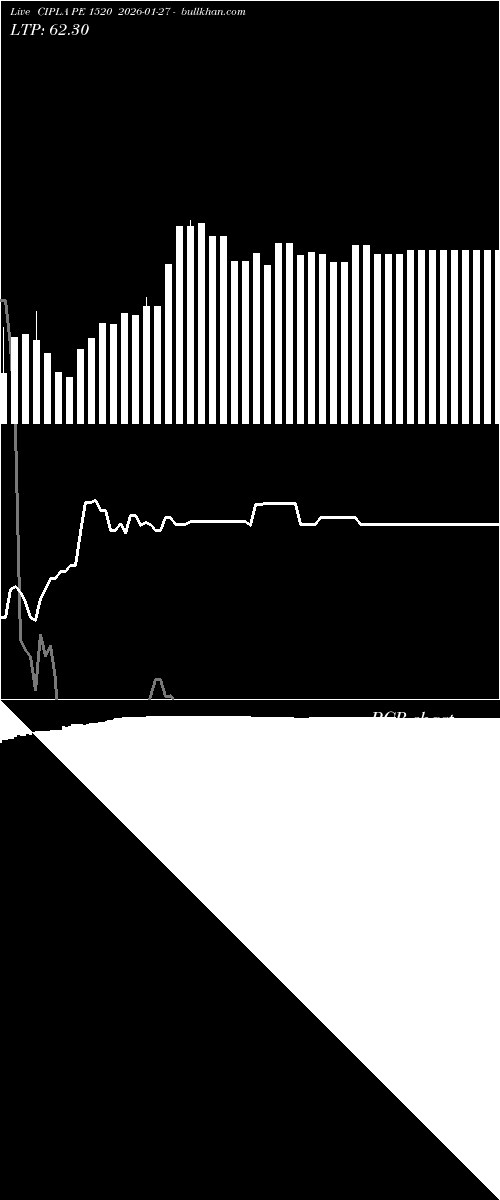  option chart CIPLA PE 1520 2026-01-27 