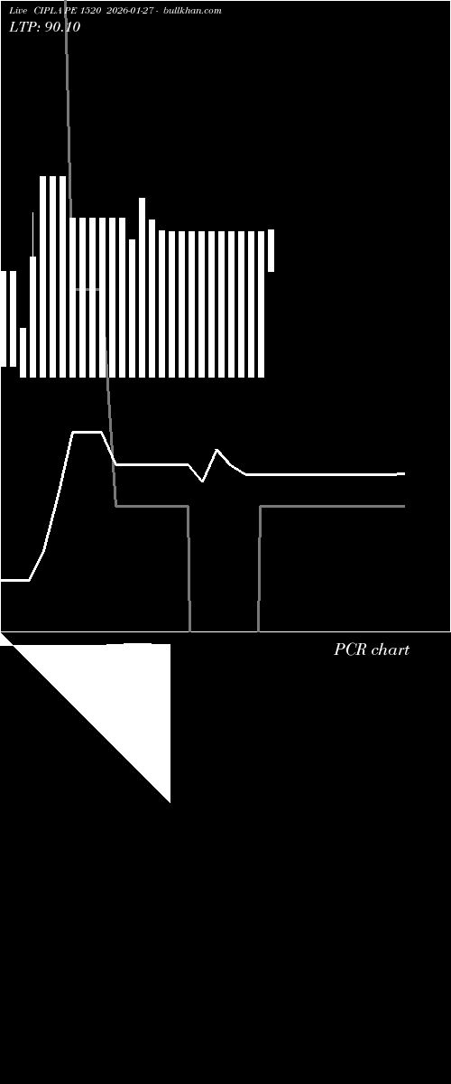  option chart CIPLA PE 1520 2026-01-27 