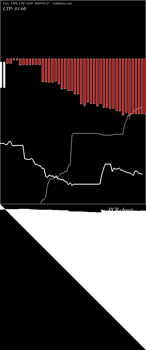  option chart CIPLA PE 1520 2026-01-27 