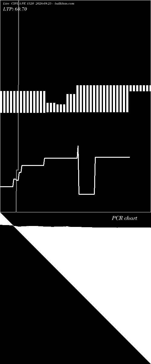  option chart CIPLA PE 1520 2026-08-25 