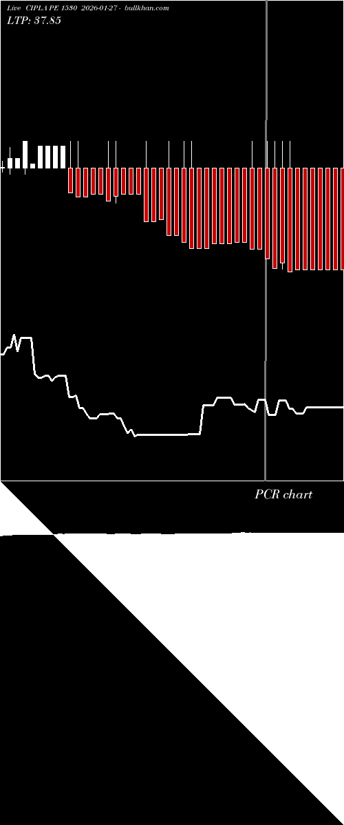  option chart CIPLA PE 1530 2026-01-27 