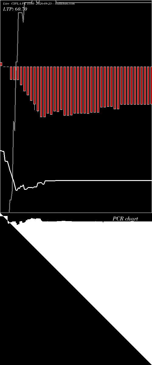  option chart CIPLA PE 1530 2026-08-25 
