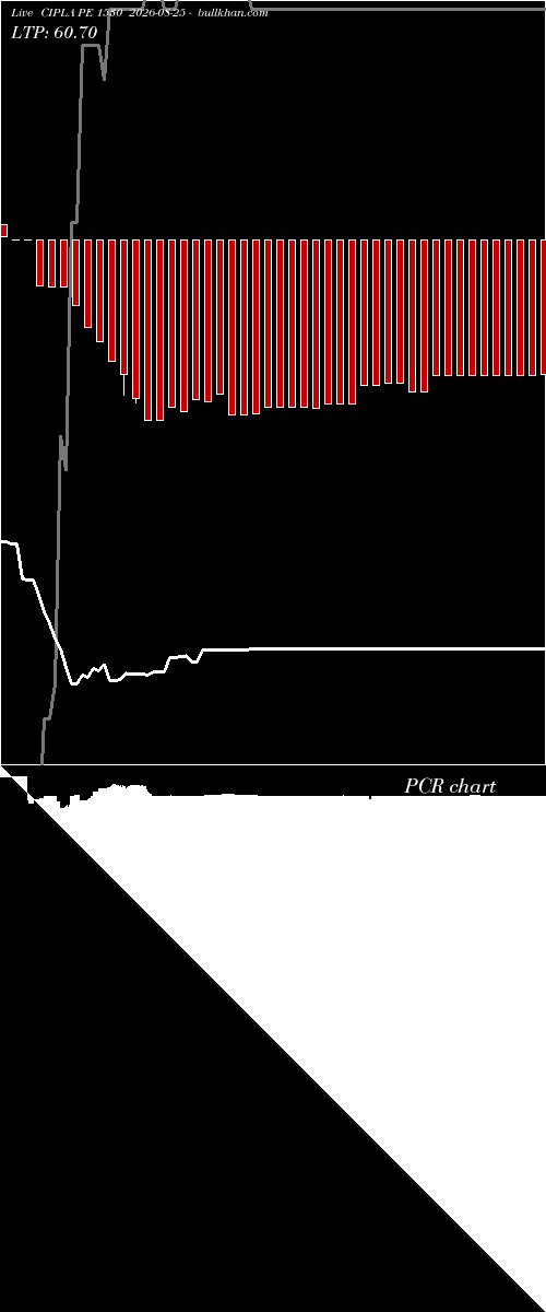  option chart CIPLA PE 1530 2026-08-25 