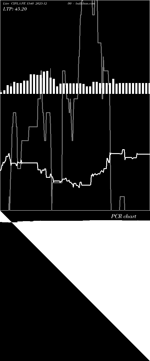  option chart CIPLA PE 1540 2025-12-30 