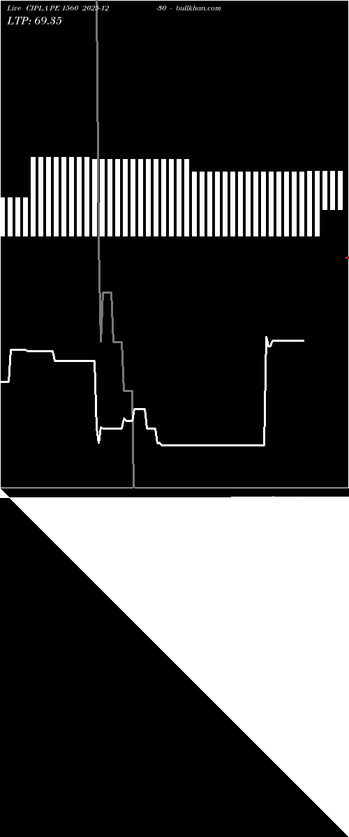  option chart CIPLA PE 1560 2025-12-30 