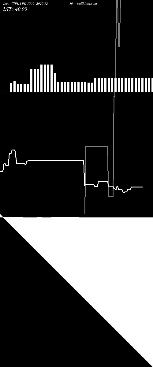  option chart CIPLA PE 1560 2025-12-30 