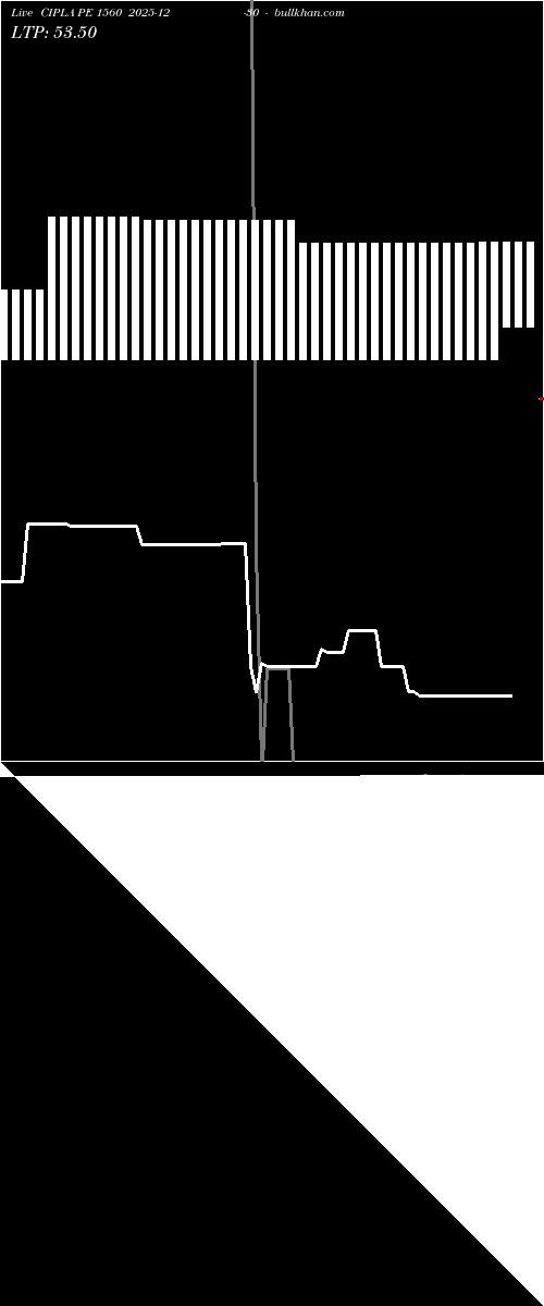  option chart CIPLA PE 1560 2025-12-30 