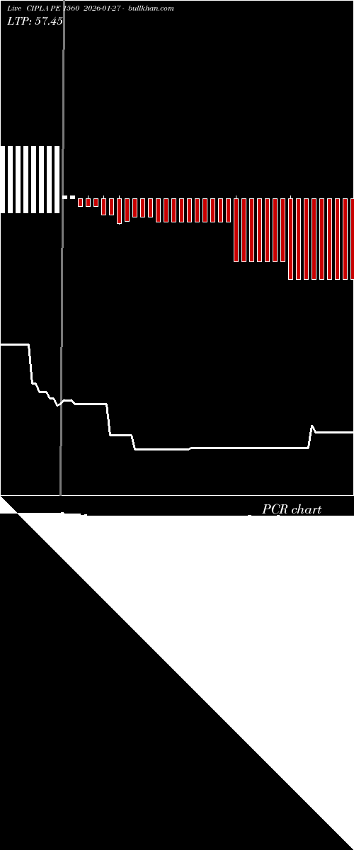  option chart CIPLA PE 1560 2026-01-27 