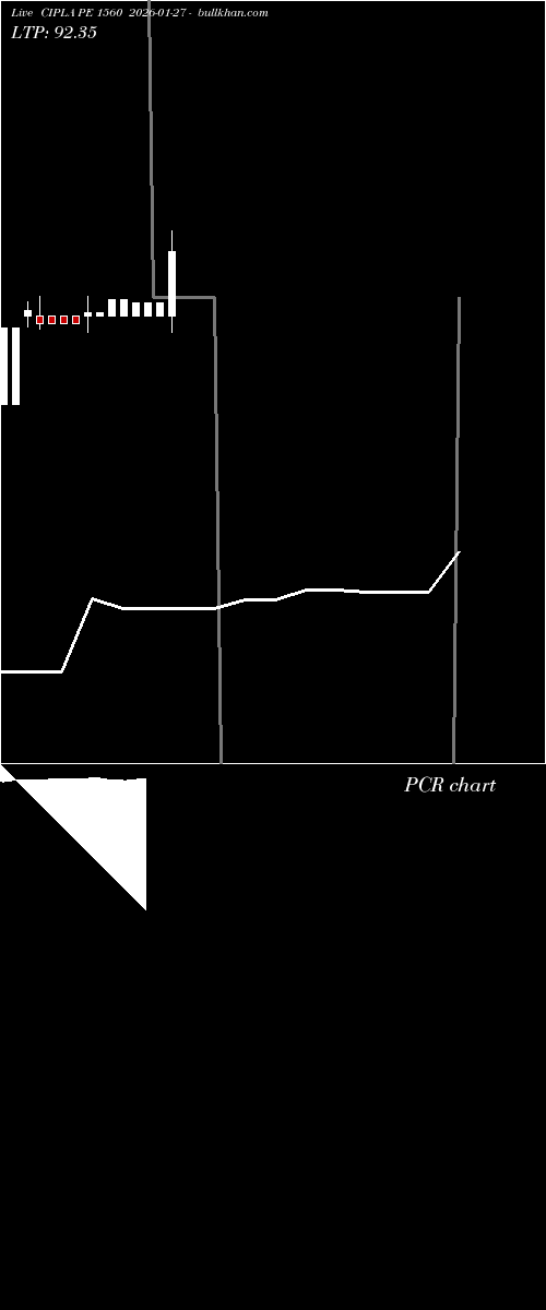  option chart CIPLA PE 1560 2026-01-27 