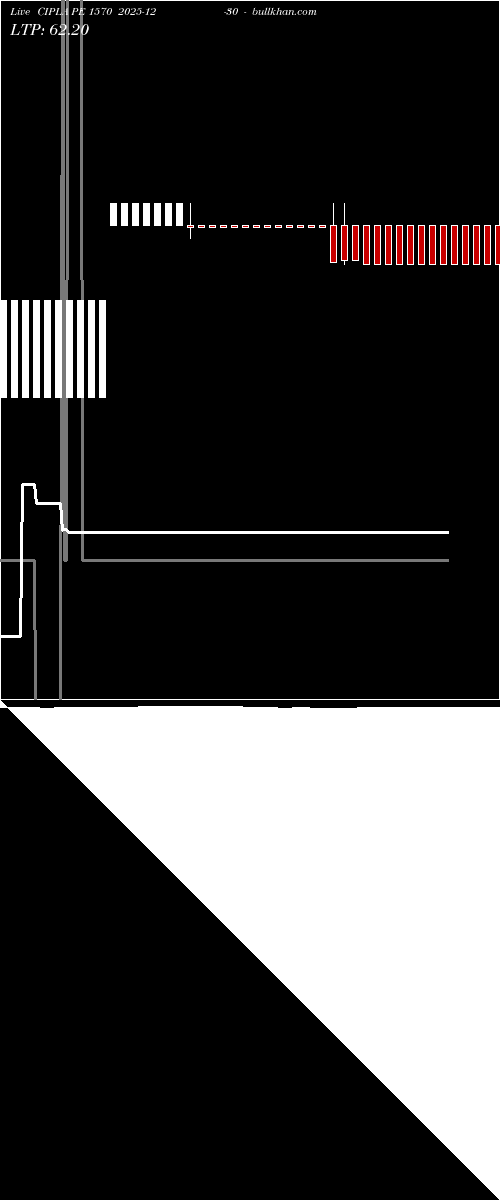  option chart CIPLA PE 1570 2025-12-30 