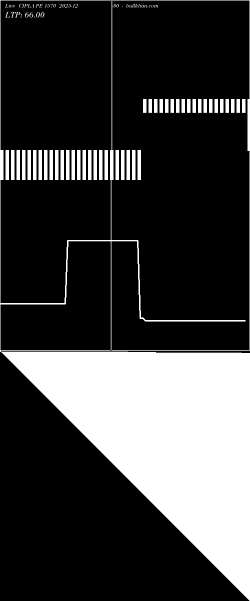  option chart CIPLA PE 1570 2025-12-30 