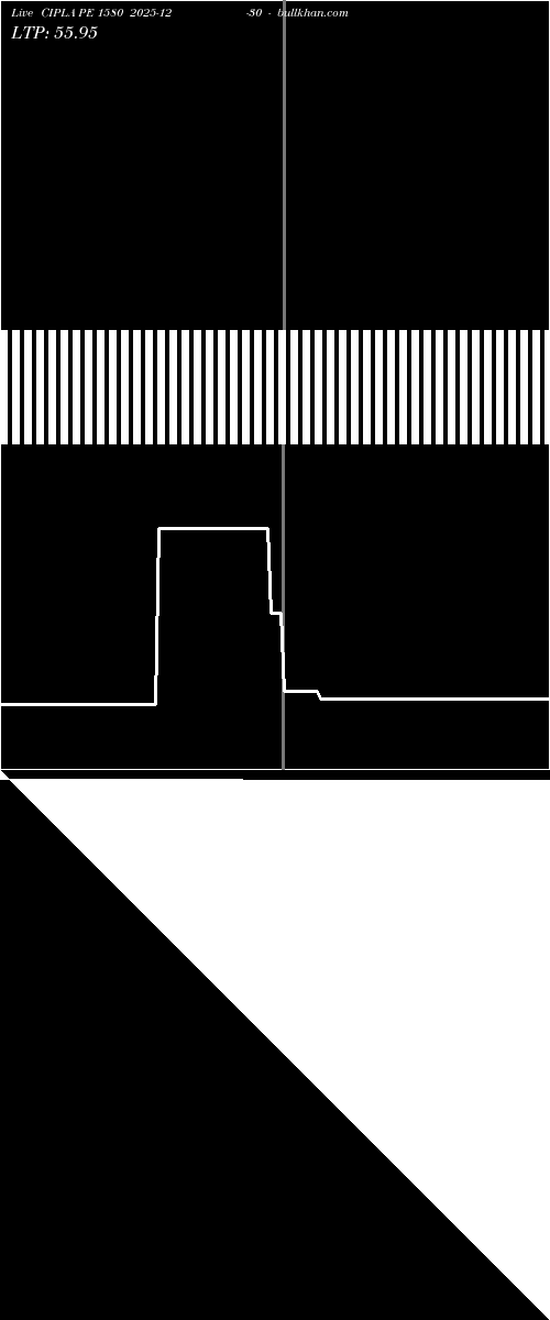  option chart CIPLA PE 1580 2025-12-30 