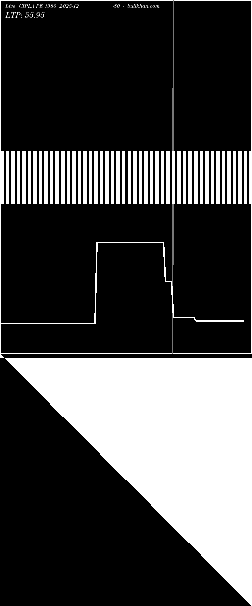  option chart CIPLA PE 1580 2025-12-30 