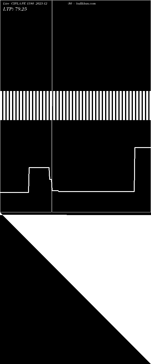  option chart CIPLA PE 1580 2025-12-30 