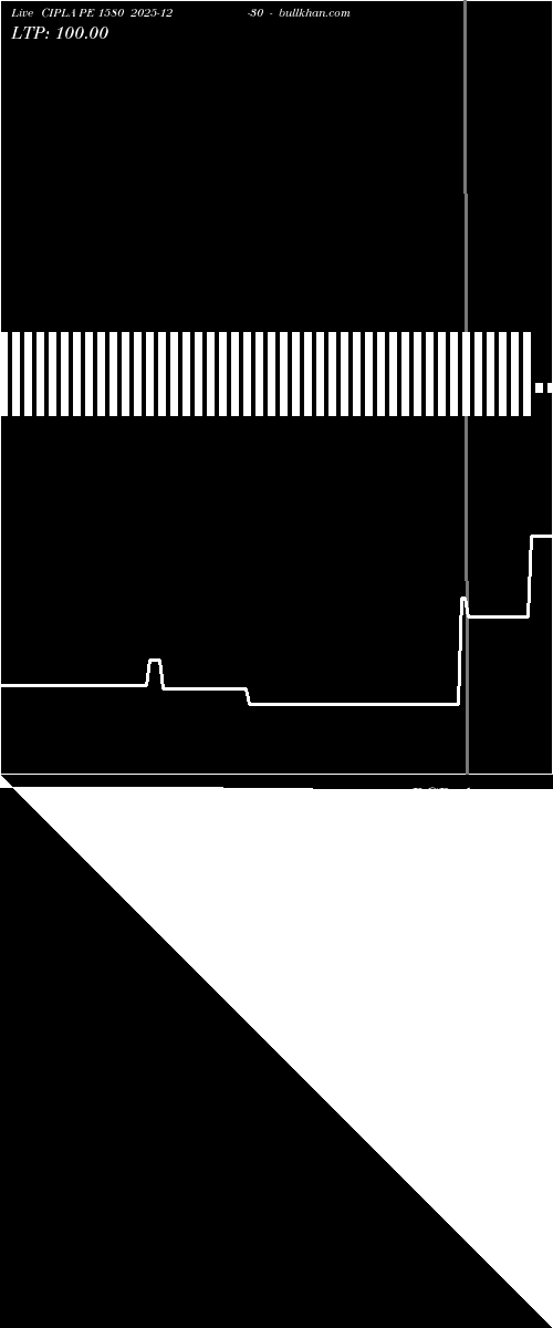  option chart CIPLA PE 1580 2025-12-30 