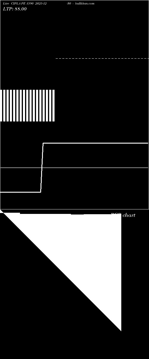  option chart CIPLA PE 1590 2025-12-30 