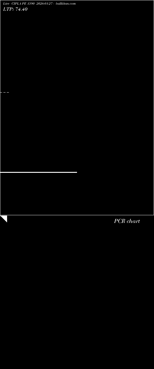  option chart CIPLA PE 1590 2026-01-27 