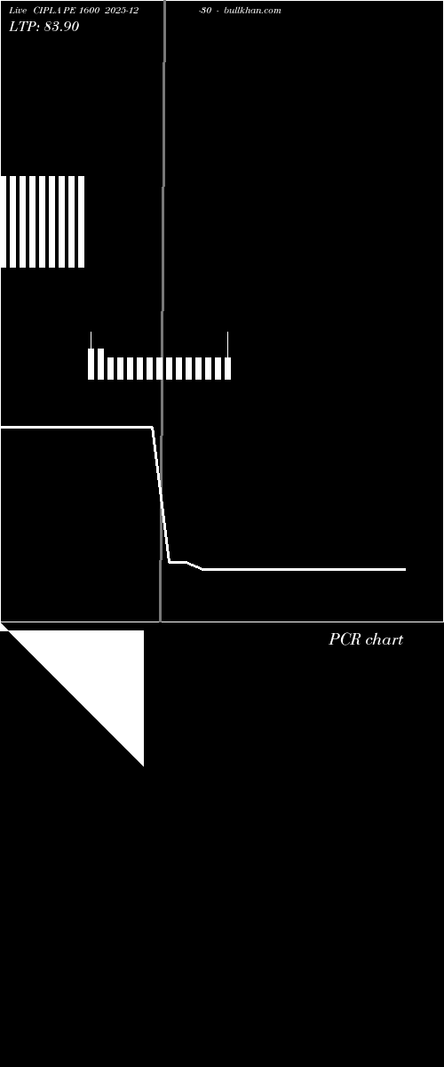  option chart CIPLA PE 1600 2025-12-30 