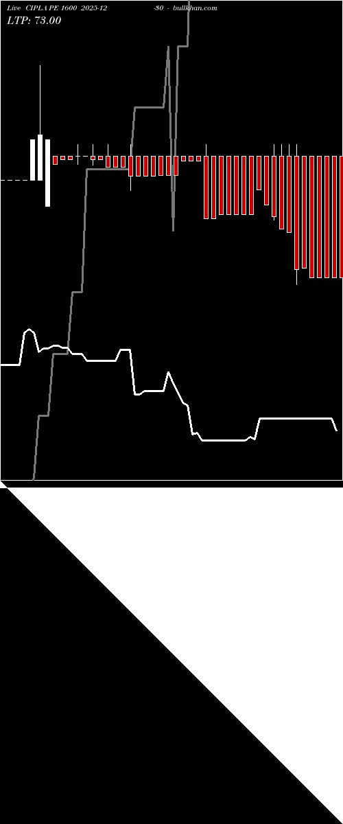 option chart CIPLA PE 1600 2025-12-30 