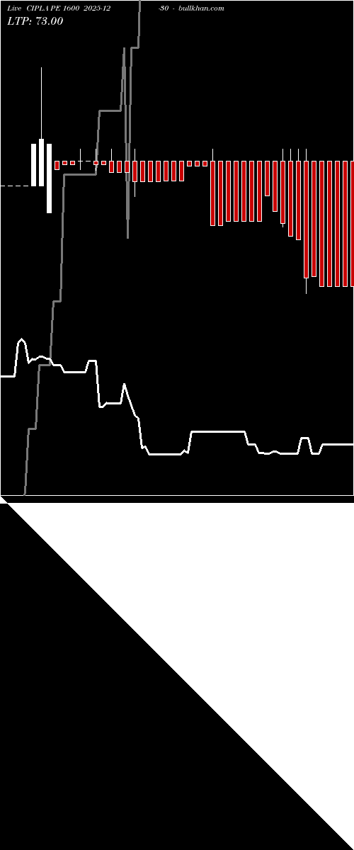  option chart CIPLA PE 1600 2025-12-30 