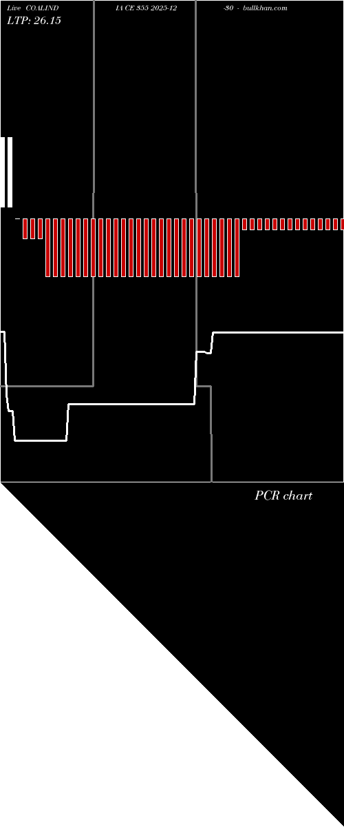  option chart COALINDIA CE 355 2025-12-30 