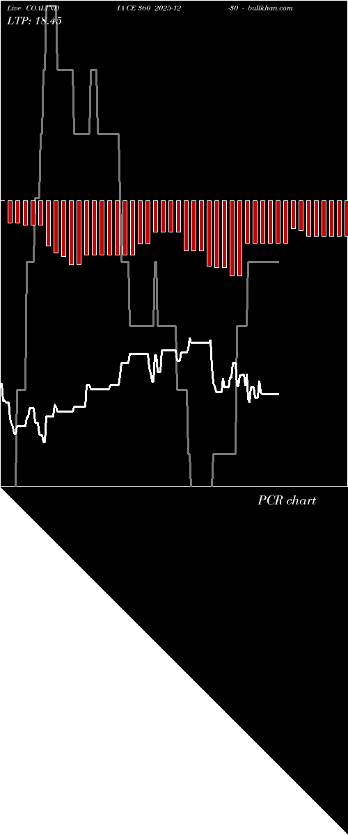  option chart COALINDIA CE 360 2025-12-30 