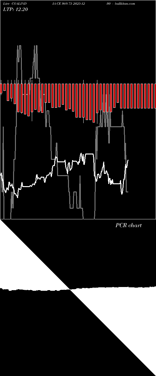  option chart COALINDIA CE 369.75 2025-12-30 