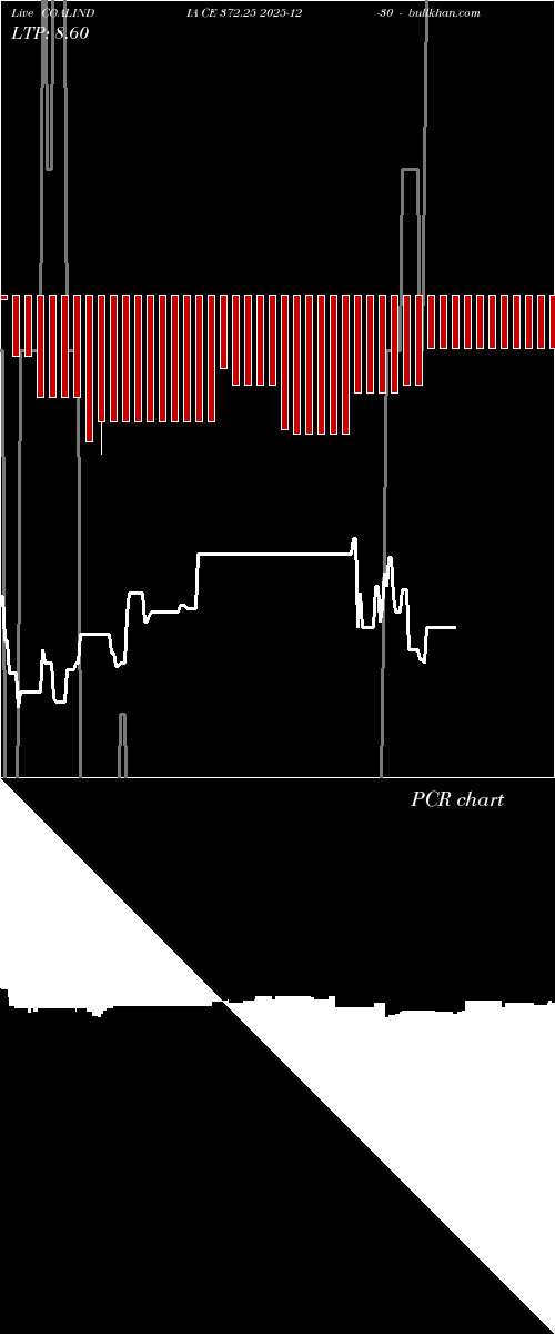 option chart COALINDIA CE 372.25 2025-12-30 