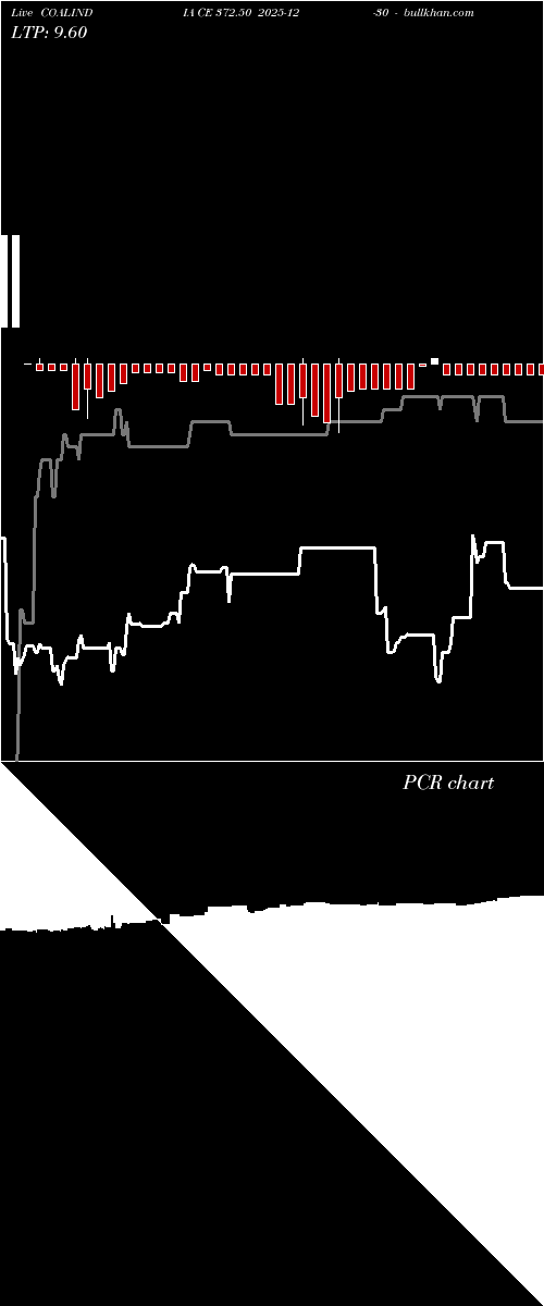  option chart COALINDIA CE 372.50 2025-12-30 