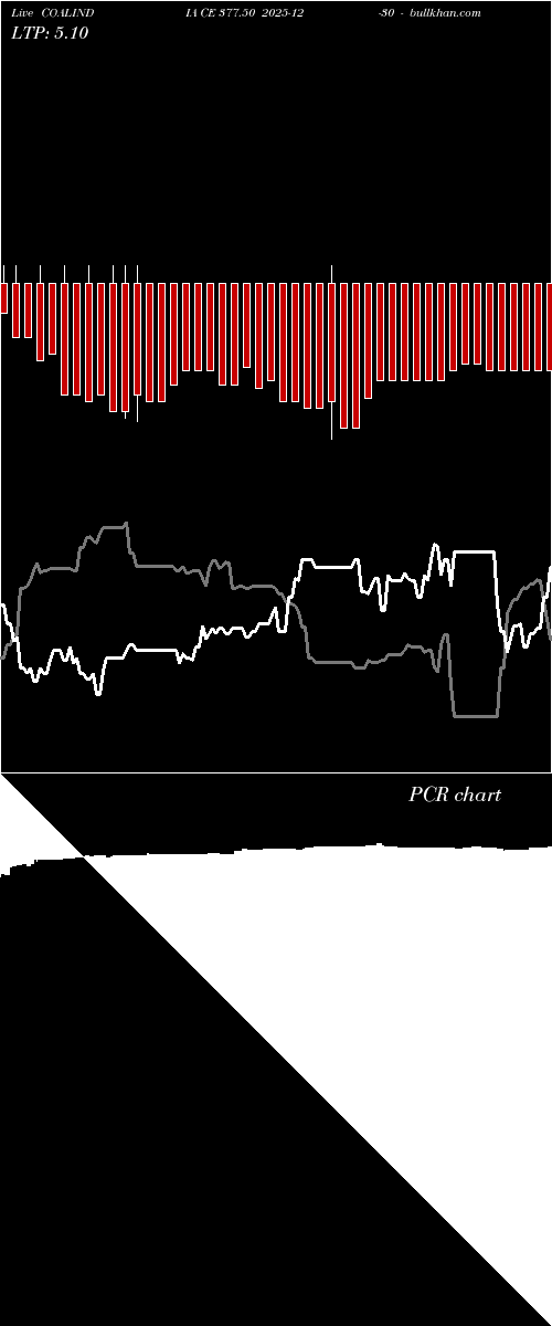  option chart COALINDIA CE 377.50 2025-12-30 