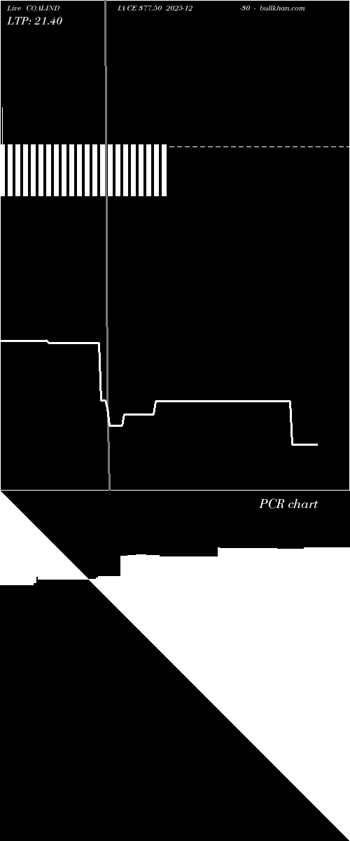  option chart COALINDIA CE 377.50 2025-12-30 