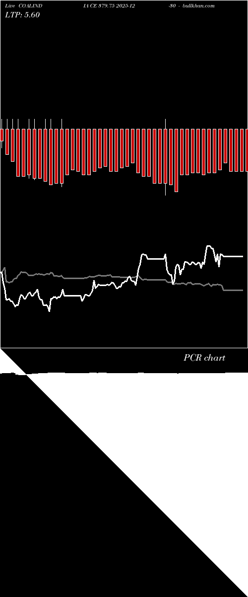  option chart COALINDIA CE 379.75 2025-12-30 