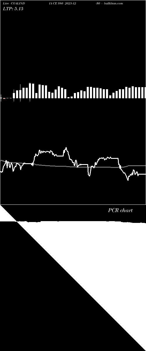  option chart COALINDIA CE 380 2025-12-30 