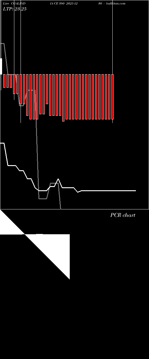  option chart COALINDIA CE 380 2025-12-30 
