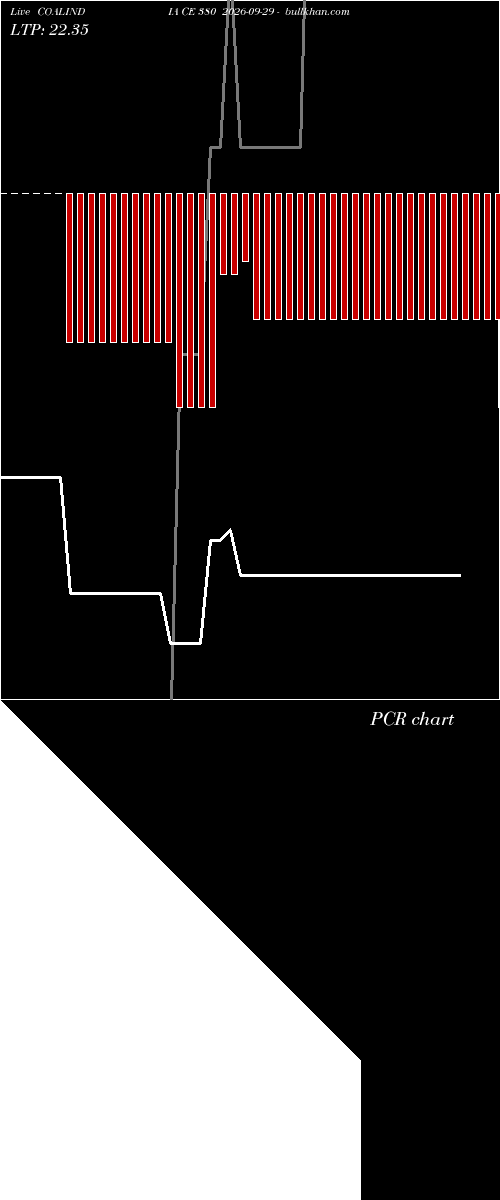  option chart COALINDIA CE 380 2026-09-29 