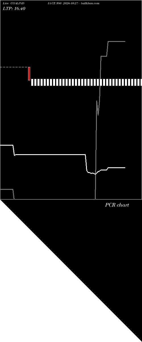  option chart COALINDIA CE 380 2026-10-27 