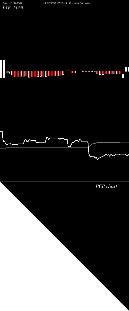  option chart COALINDIA CE 380 2026-11-23 