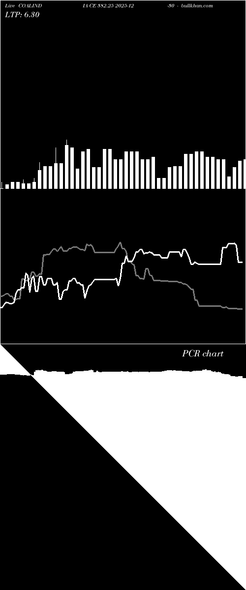  option chart COALINDIA CE 382.25 2025-12-30 