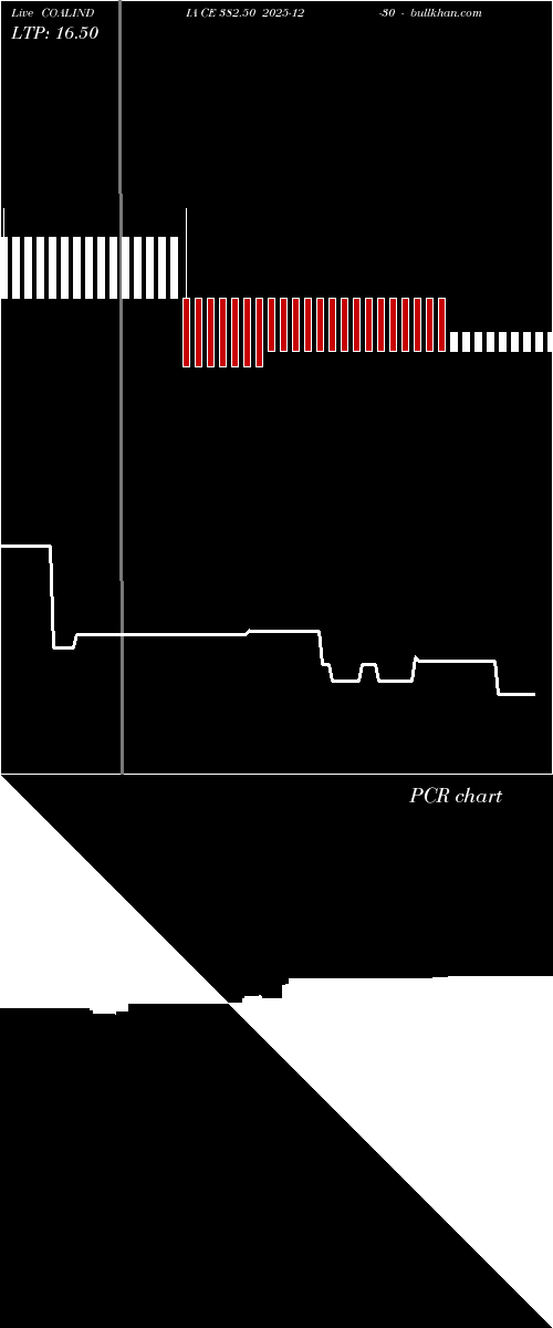  option chart COALINDIA CE 382.50 2025-12-30 